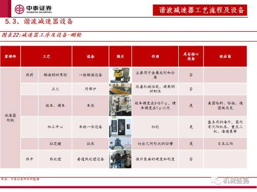 中泰證券：「設備採購」是人形機器人下階段行情的核心指標