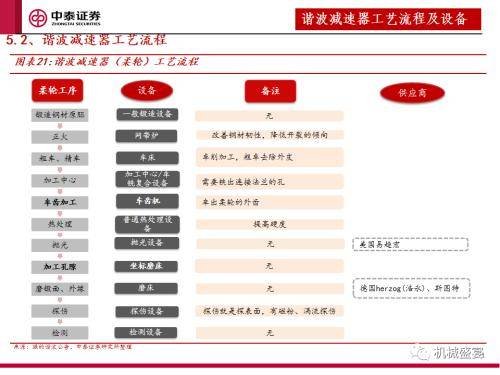 Zhongtai Securities : « Lachat déquipements » est lindicateur principal de la prochaine étape du marché des robots humanoïdes