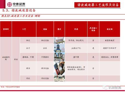 中泰證券：「設備採購」是人形機器人下階段行情的核心指標