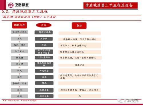 Zhongtai Securities: Equipment procurement is the core indicator of the next stage of humanoid robot market