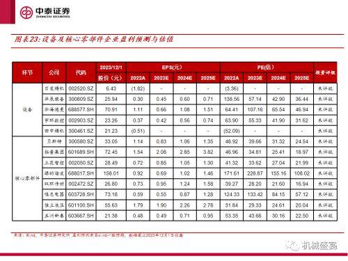 Zhongtai Securities: Equipment procurement is the core indicator of the next stage of humanoid robot market