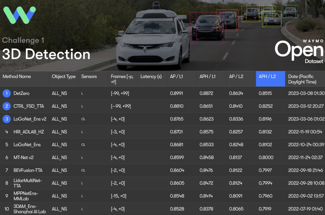 DetZero : Waymo se classe premier sur la liste de détection 3D, comparable à lannotation manuelle !