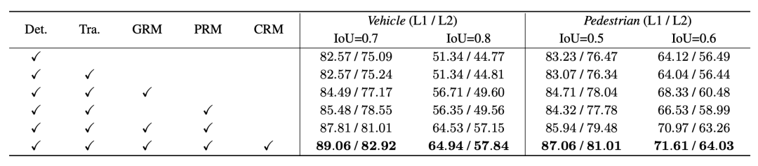 DetZero : Waymo se classe premier sur la liste de détection 3D, comparable à lannotation manuelle !