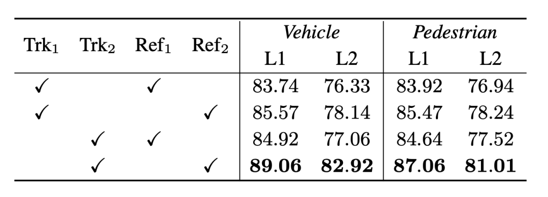 DetZero : Waymo se classe premier sur la liste de détection 3D, comparable à lannotation manuelle !