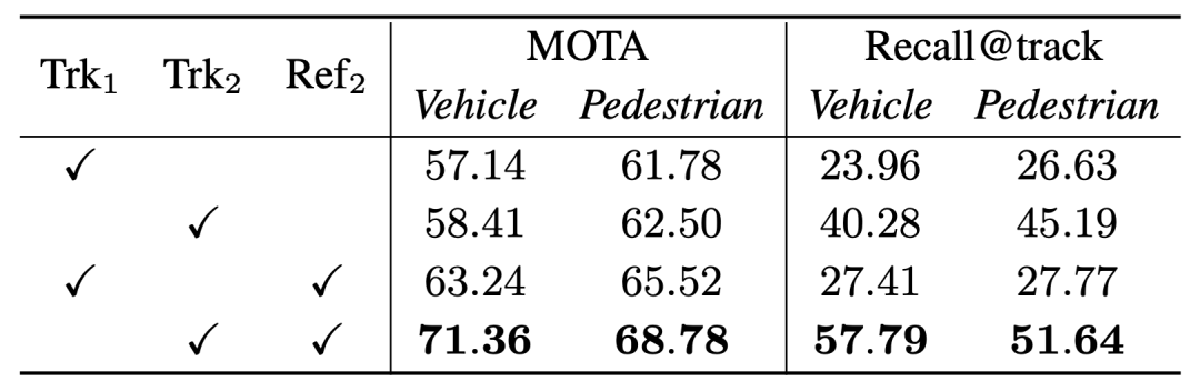 DetZero: Waymo は 3D 検出リストで 1 位にランクされており、手動アノテーションに匹敵します。