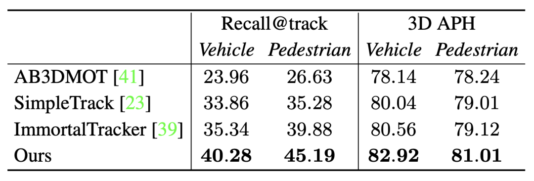 DetZero: Waymo は 3D 検出リストで 1 位にランクされており、手動アノテーションに匹敵します。