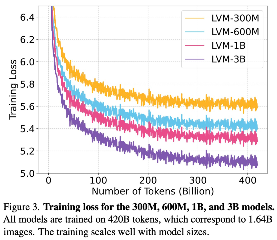 UC Berkeley successfully developed a large general visual reasoning model, and three senior scholars joined forces to participate in the research