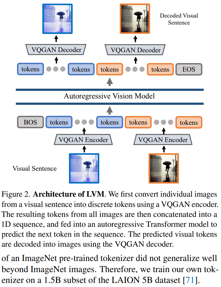 UC Berkeley successfully developed a large general visual reasoning model, and three senior scholars joined forces to participate in the research