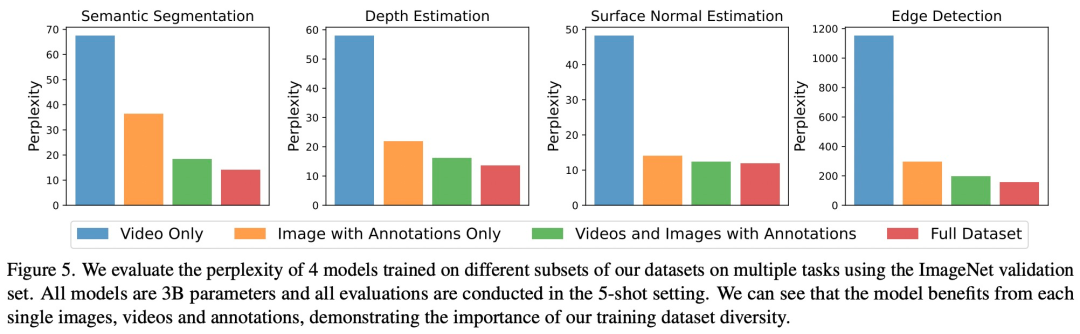 UC Berkeley successfully developed a large general visual reasoning model, and three senior scholars joined forces to participate in the research