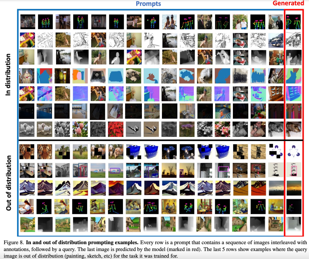 UC Berkeley successfully developed a large general visual reasoning model, and three senior scholars joined forces to participate in the research