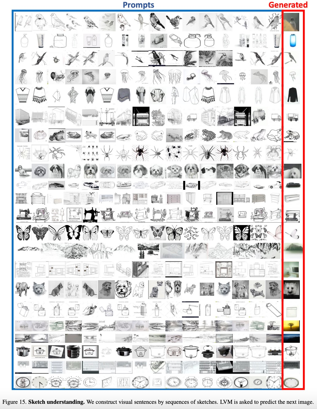 UC Berkeley successfully developed a large general visual reasoning model, and three senior scholars joined forces to participate in the research