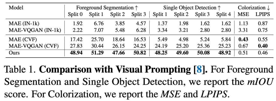 UC Berkeley successfully developed a large general visual reasoning model, and three senior scholars joined forces to participate in the research