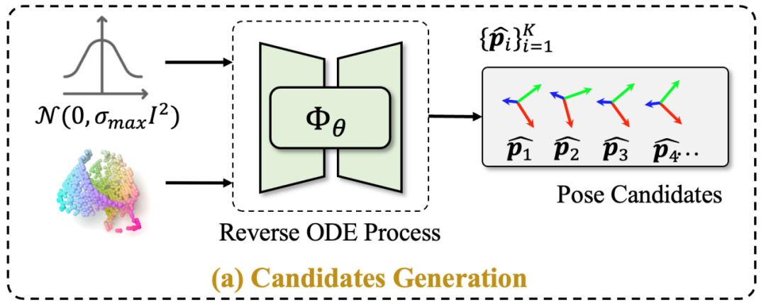 新标题：北京大学开创新纪元：类别级6D物体位姿估计新范式在NeurIPS 2023取得最新最佳结果