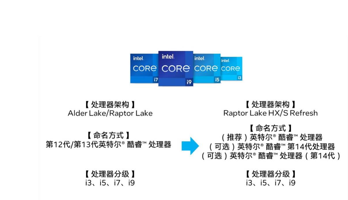 英特尔揭示核心真相，讽刺AMD锐龙7000系列CPU采用过时的核心架构