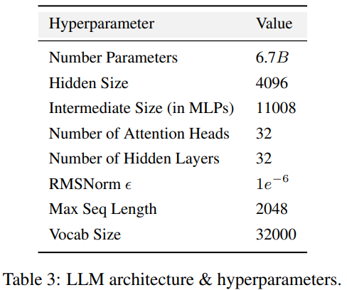 All-round open source with no dead ends, Xingbo team’s LLM360 makes large models truly transparent