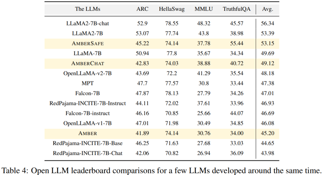 All-round open source with no dead ends, Xingbo team’s LLM360 makes large models truly transparent