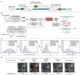 Peking University & Wangshi Intelligence proposes a new model: bridging the gap between chemical reaction pre-training and conditional molecule generation!