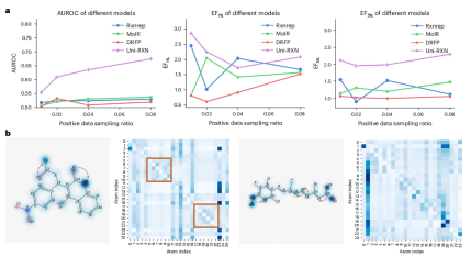 Peking University & Wangshi Intelligence proposes a new model: bridging the gap between chemical reaction pre-training and conditional molecule generation!
