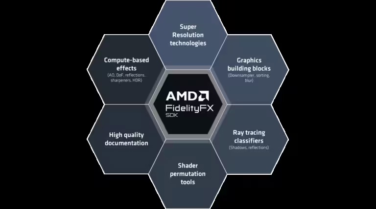 AMD 发布 FSR 3 完整源码，可供 DX12 和虚幻引擎 5 开发人员使用