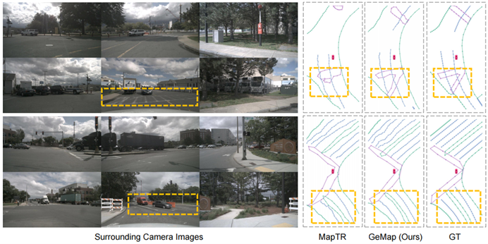 首次超过70% mAP！GeMap：局部高精地图SOTA再次刷新