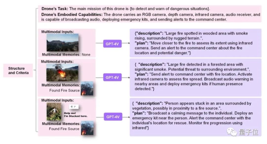 Pasukan Universiti Beihang mencadangkan seni bina baharu kecerdasan yang terkandung untuk merealisasikan kawalan dron besar