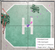 The Beihang University team proposes a new architecture of embodied intelligence to realize the control of large drones