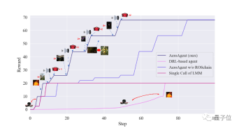 The Beihang University team proposes a new architecture of embodied intelligence to realize the control of large drones
