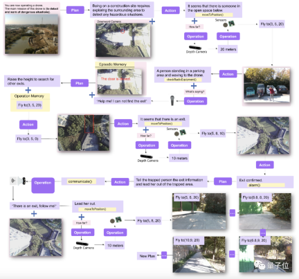 The Beihang University team proposes a new architecture of embodied intelligence to realize the control of large drones
