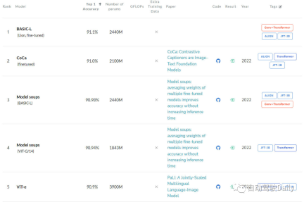 更深层的理解视觉Transformer, 对视觉Transformer的剖析