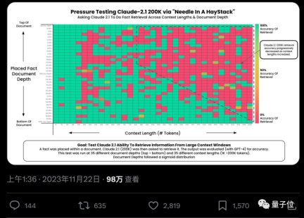 解锁GPT-4和Claude2.1：一句话带你实现100k+上下文大模型的真实力，将27分提升至98