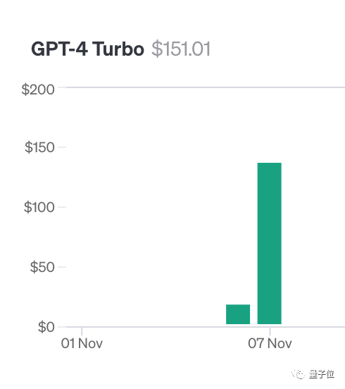 Unlock GPT-4 and Claude2.1: In one sentence, you can realize the real power of 100k+ context large models, increasing the score from 27 to 98