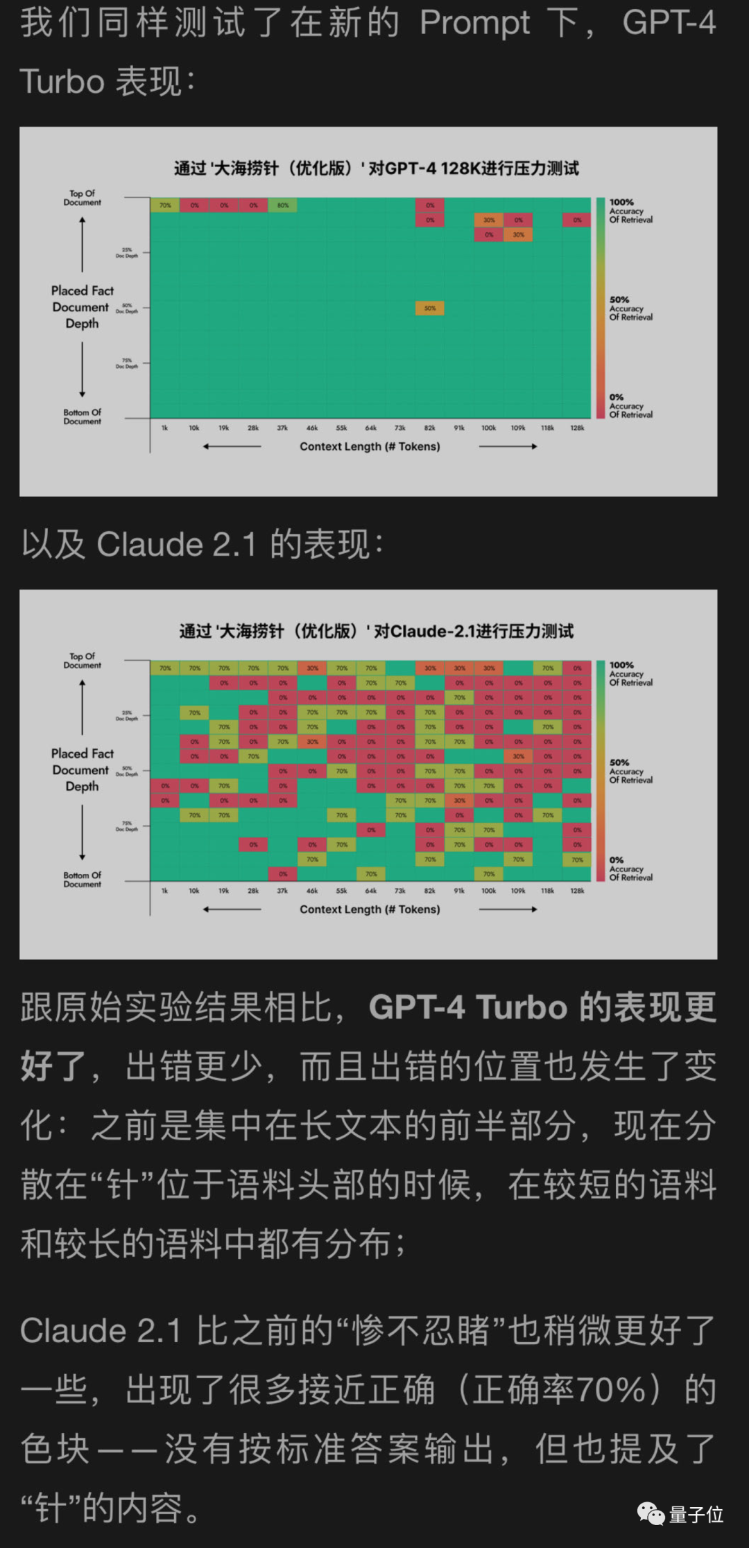 Unlock GPT-4 and Claude2.1: In one sentence, you can realize the real power of 100k+ context large models, increasing the score from 27 to 98