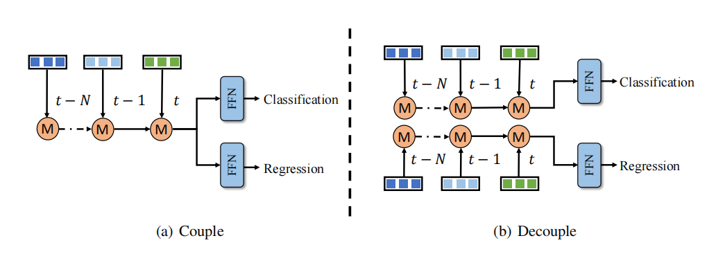 QTNet：全新时序融合方案解决方案，适用于点云、图像和多模态检测器（NeurIPS 2023）