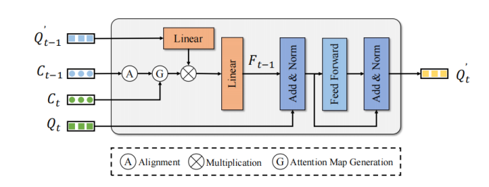 QTNet：全新时序融合方案解决方案，适用于点云、图像和多模态检测器（NeurIPS 2023）