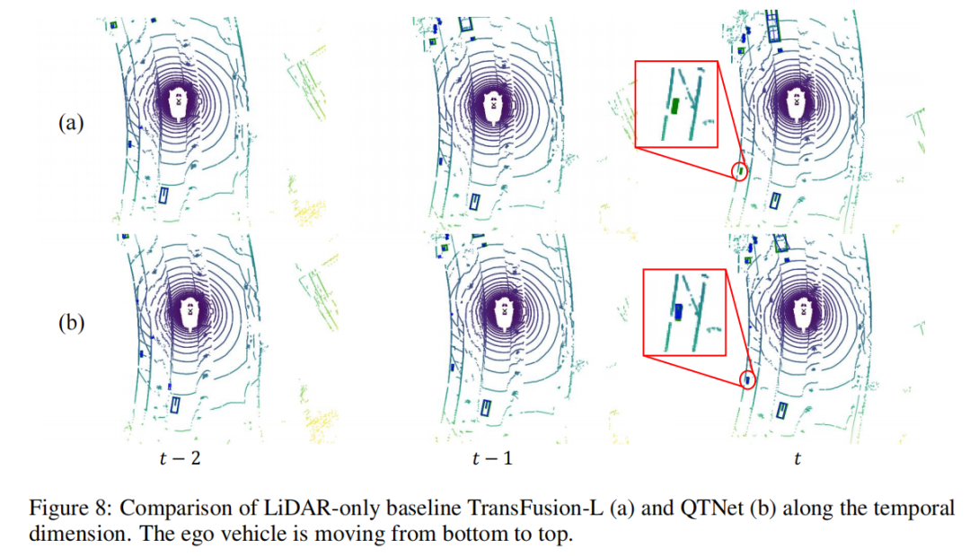 QTNet：全新时序融合方案解决方案，适用于点云、图像和多模态检测器（NeurIPS 2023）