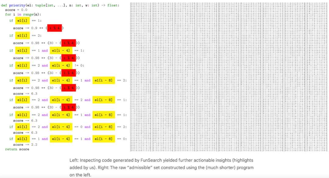 Kertas DeepMind yang diterbitkan dalam Nature: Masalah yang menyusahkan ahli matematik selama beberapa dekad, model besar menemui penyelesaian baharu