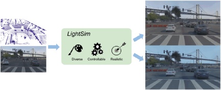 LightSim:NeurIPS 2023推出的自动驾驶光照仿真平台,实现真实、可控和可拓展的模拟体验