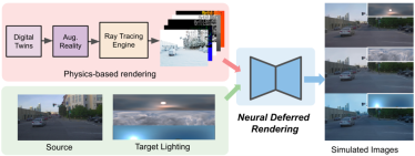 LightSim:NeurIPS 2023推出的自动驾驶光照仿真平台,实现真实、可控和可拓展的模拟体验