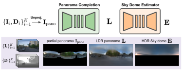 LightSim:NeurIPS 2023推出的自动驾驶光照仿真平台,实现真实、可控和可拓展的模拟体验