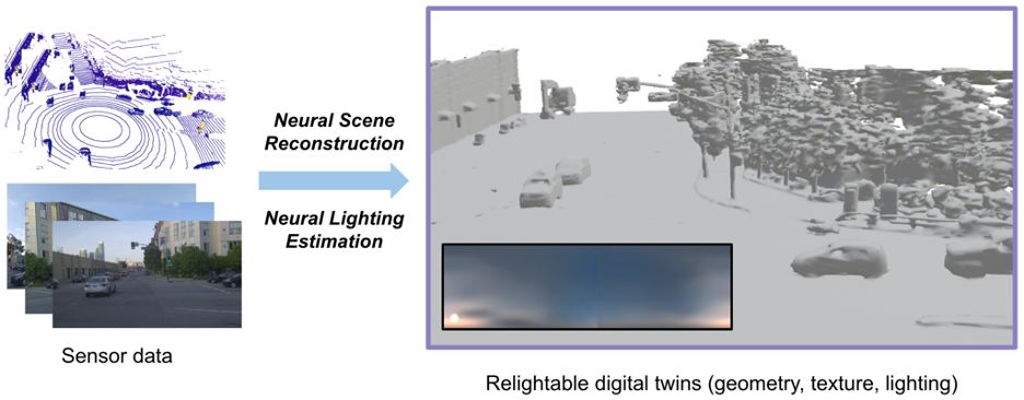 LightSim：NeurIPS 2023推出的自动驾驶光照仿真平台，实现真实、可控和可拓展的模拟体验