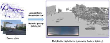 LightSim:NeurIPS 2023推出的自动驾驶光照仿真平台,实现真实、可控和可拓展的模拟体验