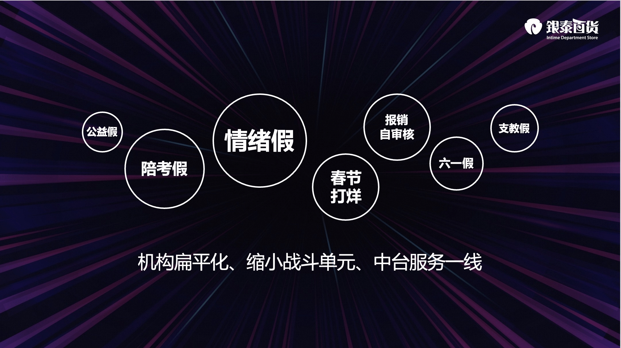 商場進入AI時代：銀泰商業陳曉東的見解