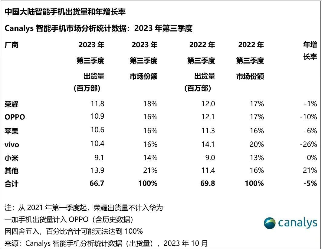 豪华的跨界之旅即将开启：荣耀 Magic6 保时捷版震撼登场！