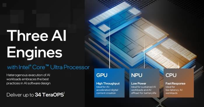 深度解析英特尔酷睿Ultra处理器：提升能效，强化核显，实现AI PC全面升级