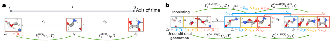 AI alchemy revolutionizes chemistry: MIT scholars use generative AI to generate new chemical reactions in six seconds