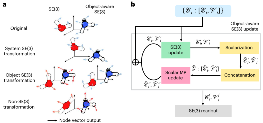 KI-Alchemie revolutioniert die Chemie: MIT-Wissenschaftler nutzen generative KI, um in sechs Sekunden neue chemische Reaktionen zu erzeugen