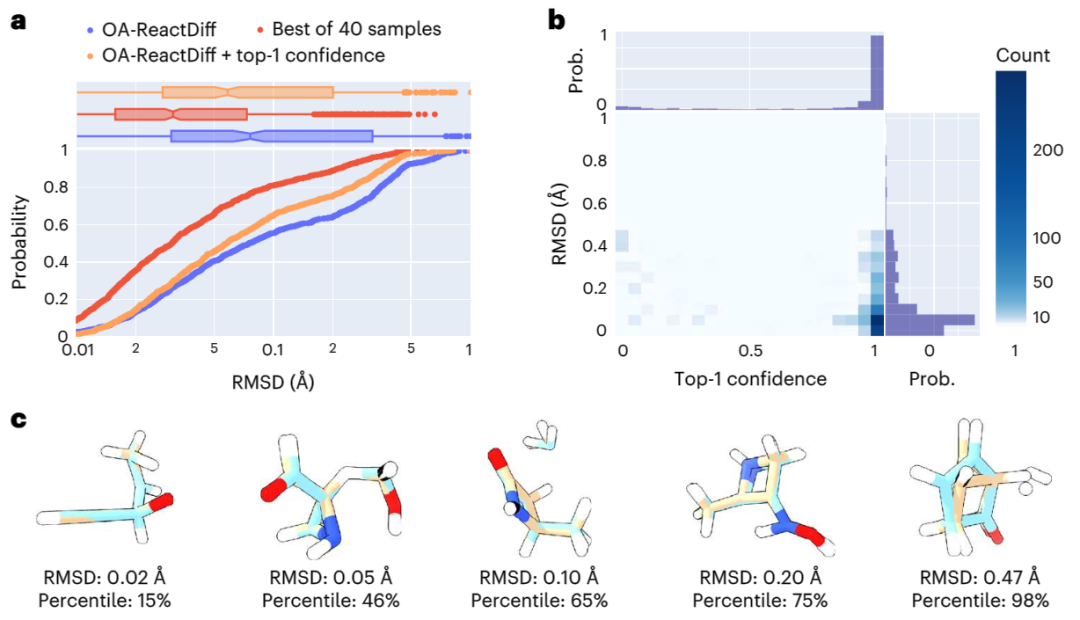 AI alchemy revolutionizes chemistry: MIT scholars use generative AI to generate new chemical reactions in six seconds