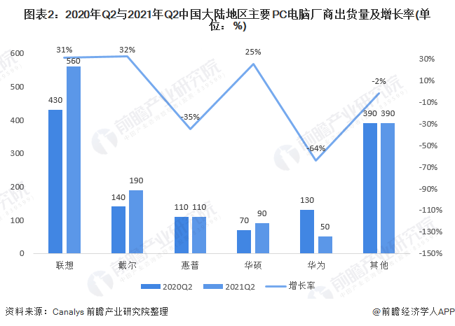 原联想王传东：预计2027年AI PC产品将成为PC市场主流，必备五大特征【附PC电脑行业发展前景分析】