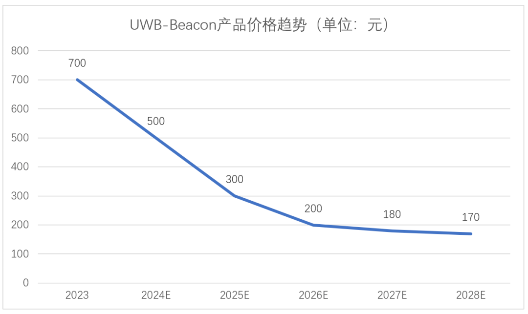 赤毛の文書が市場の可能性に火をつける！全国に5万ある化学プラントの高精度測位市場はどのくらいの規模なのでしょうか？ -IOTE モノのインターネット展