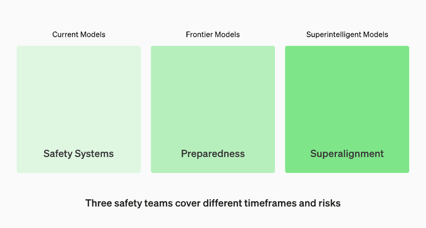 OpenAI strengthens security team, empowering them to veto dangerous AI